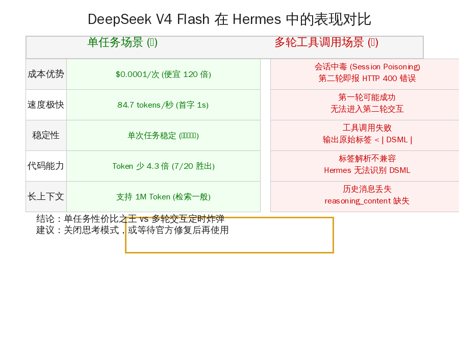 DeepSeek V4 Flash 对比图 DeepSeek V4 Flash 对比图