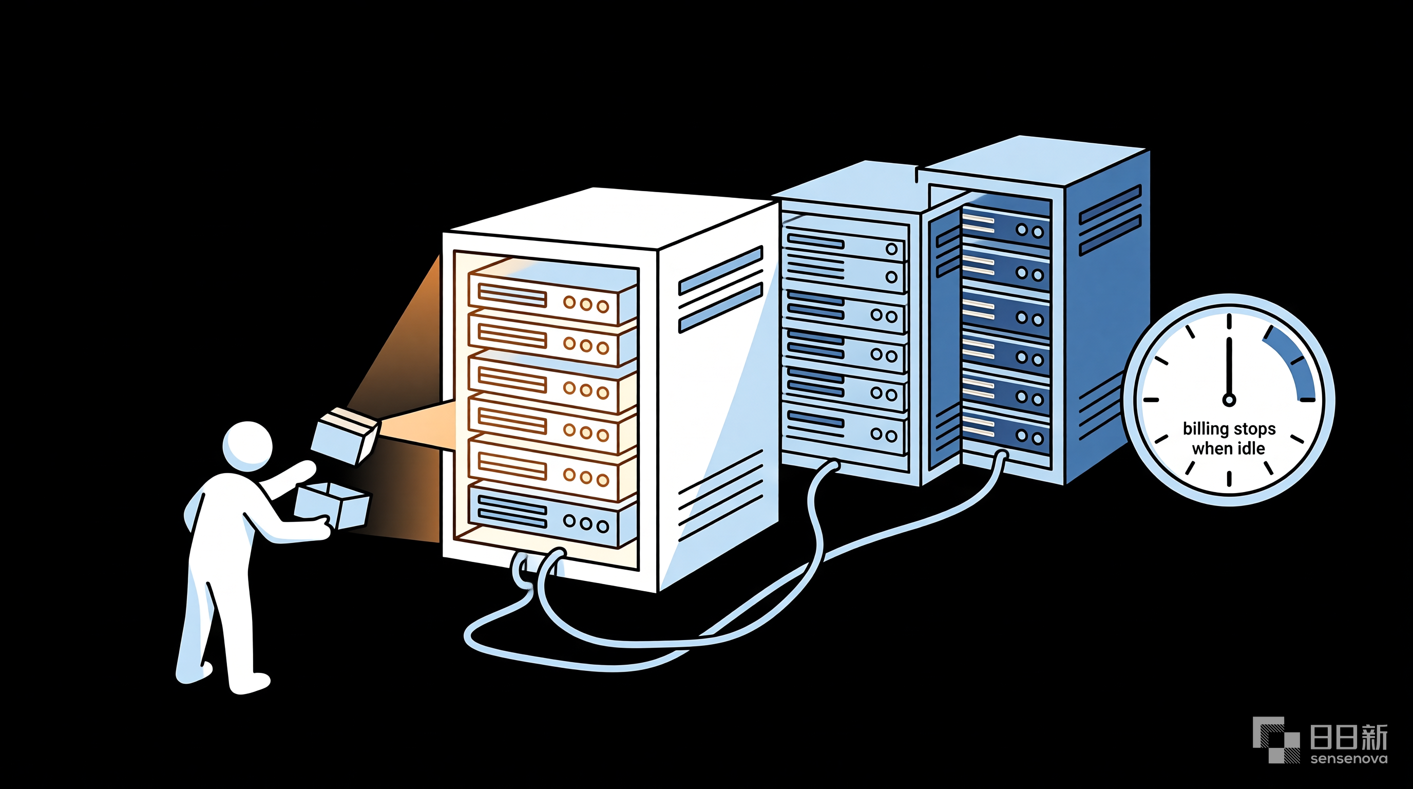 container billing